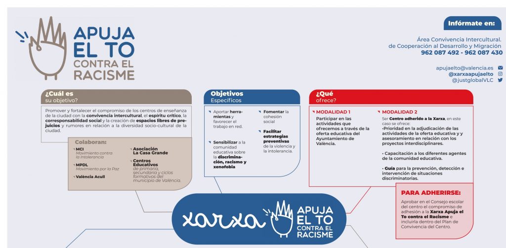 Xarxa CAST210707portada 1024x503