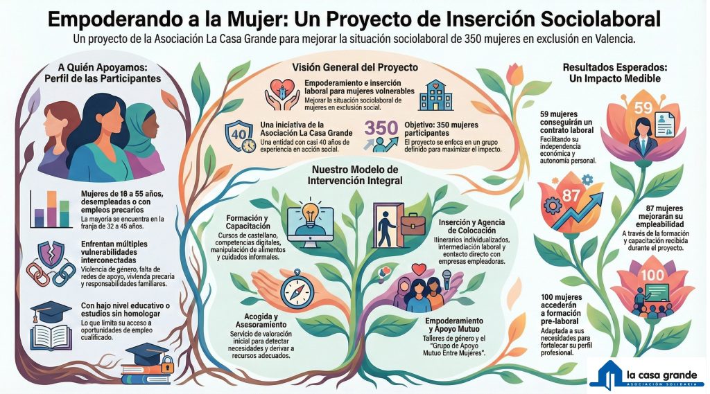 proyectolacaixa202425