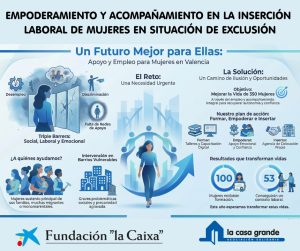 empoderamiento y acompañamiento en la inserción laboral de mujeres en situación de exclusión